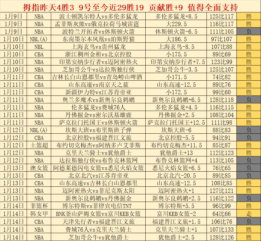 王曼昱回应,球迷质疑引,发热议,欧博,oubo,Abg,欧博注册网址,欧博app,欧博官网,欧博网站,欧博下载
